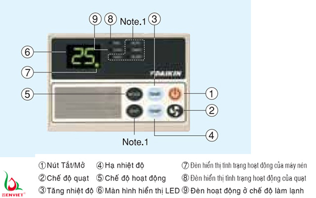 Bộ điều khiển tiêu chuẩn giúp kiểm soát nhiệt độ và công suất tốt hơn