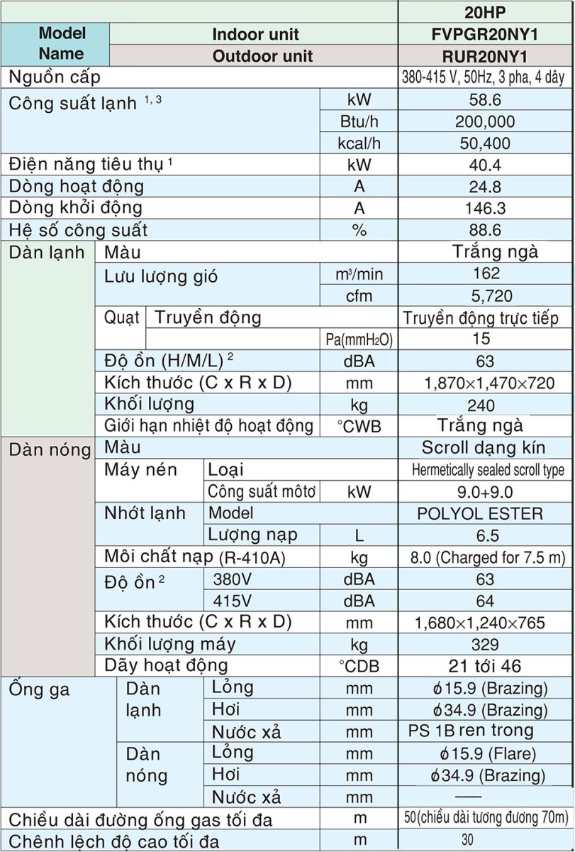 Thông số kỹ thuật FVPGR20NY1/RUR20NY1