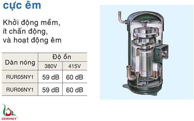 RUR20NY1 hoạt động cực êm ái với loại máy nén mới