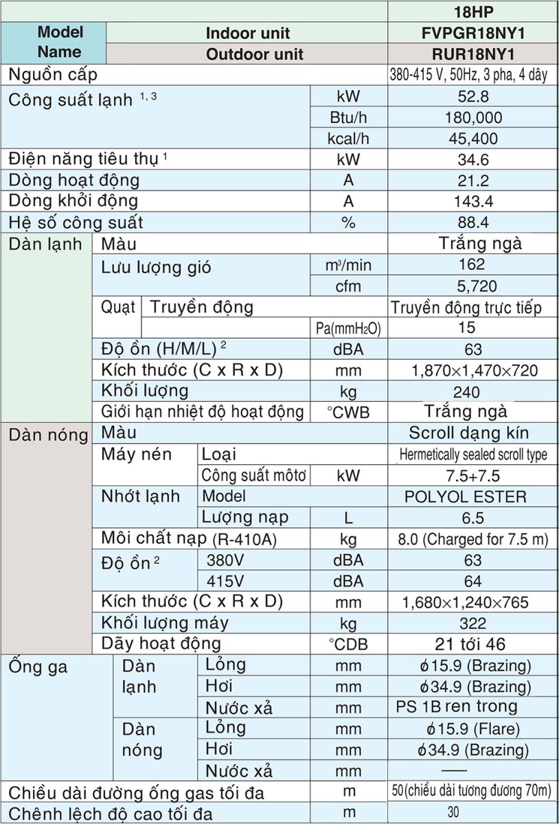 Thông số kỹ thuật FVPGR18NY1/RUR18NY1