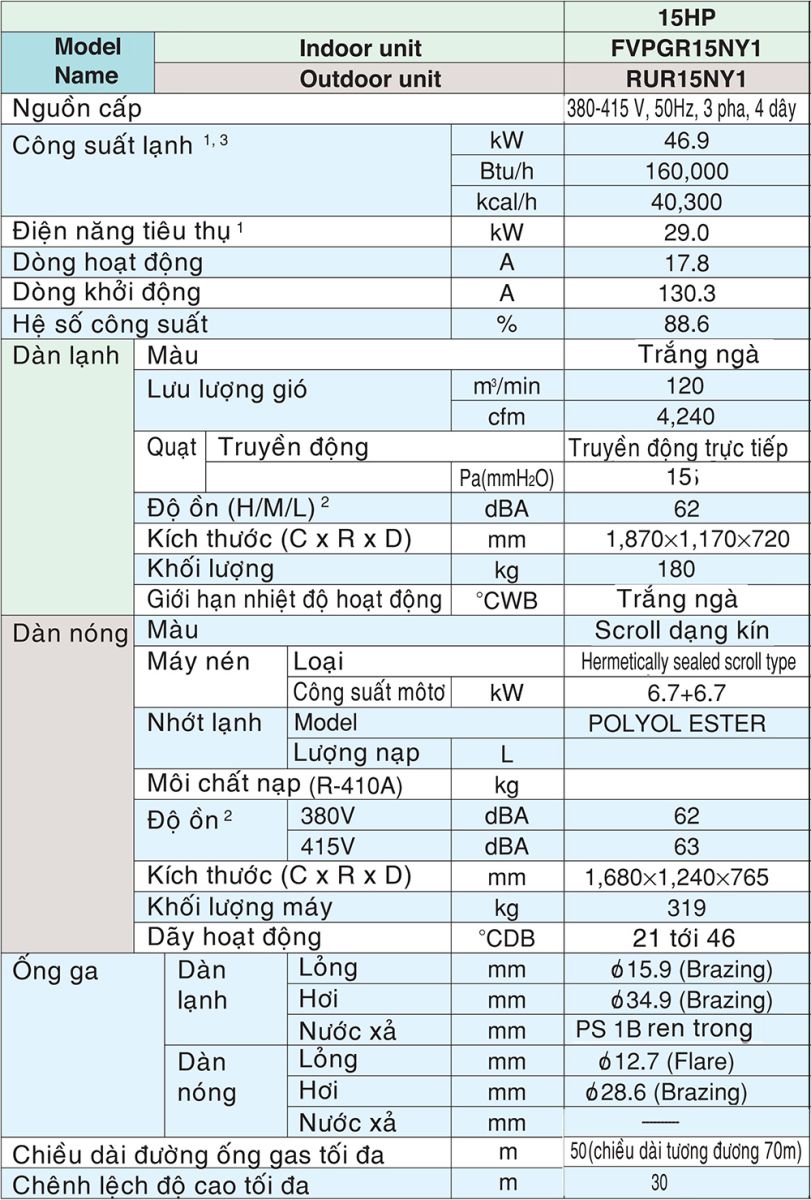 Thông số kỹ thuật FVPGR15NY1/RUR15NY1