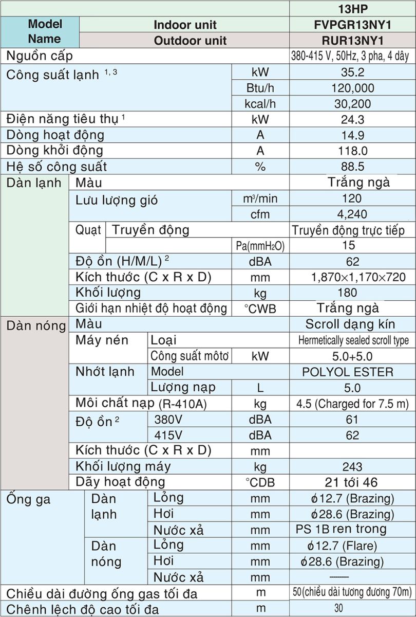 Thông số kỹ thuật